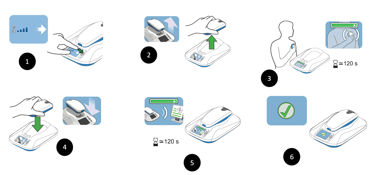 Faire une transmission MyCareLink Smart™